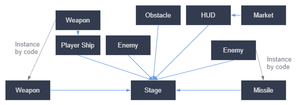 ../../_images/instancing_diagram_shooter.png