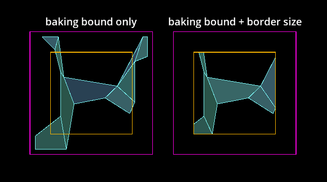 Navigation mesh chunk with bake bound and border size