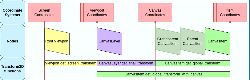 ../../_images/viewport_transforms3.webp